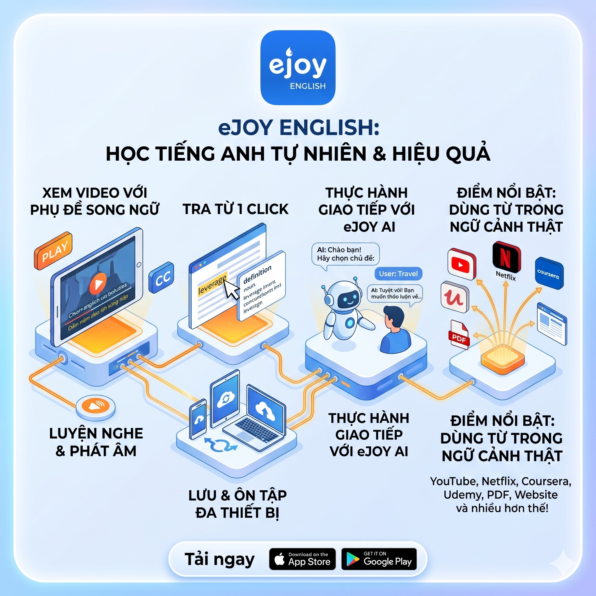 Tài Khoản Ejoy EngLish - Ảnh 2