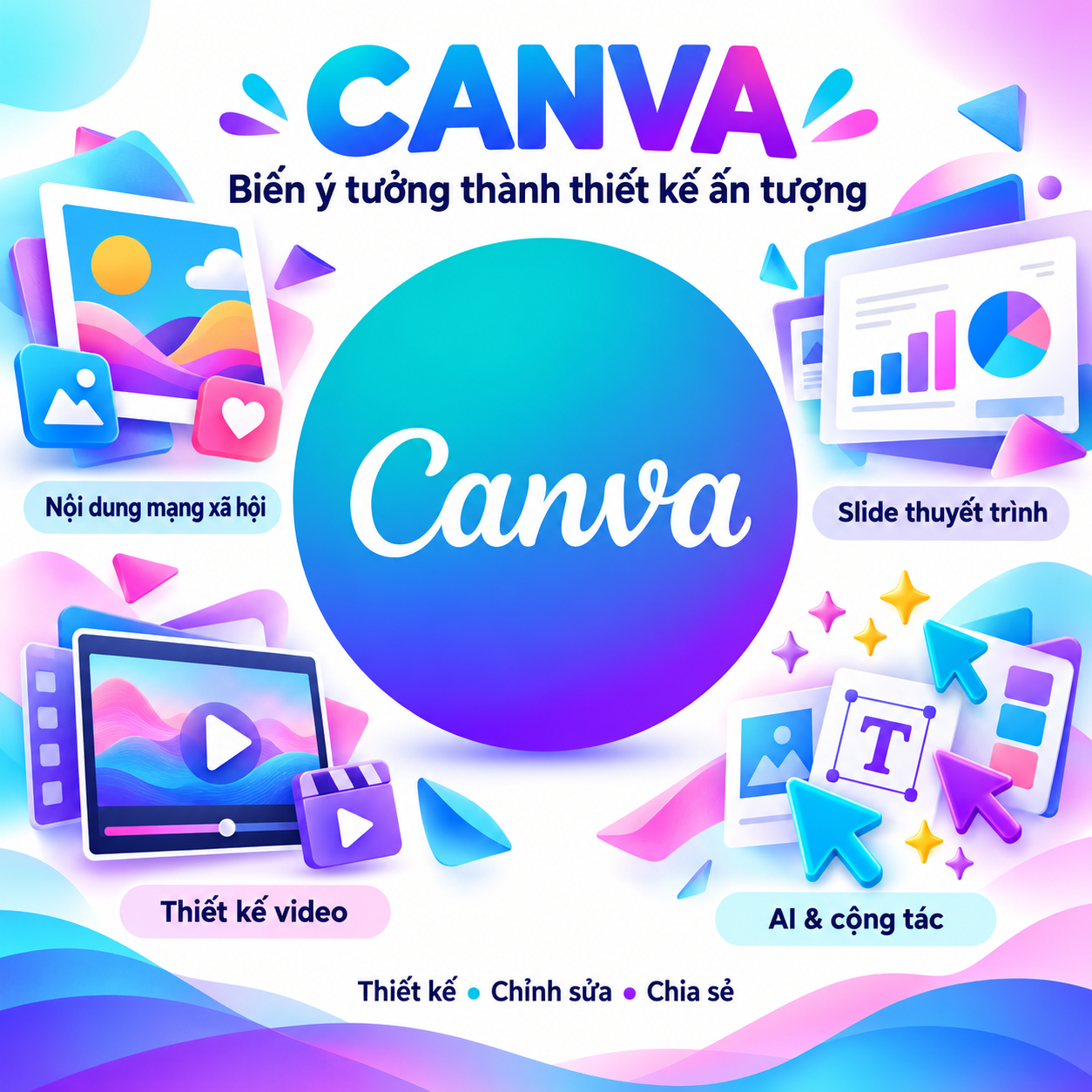 Tài Khoản Canva Pro