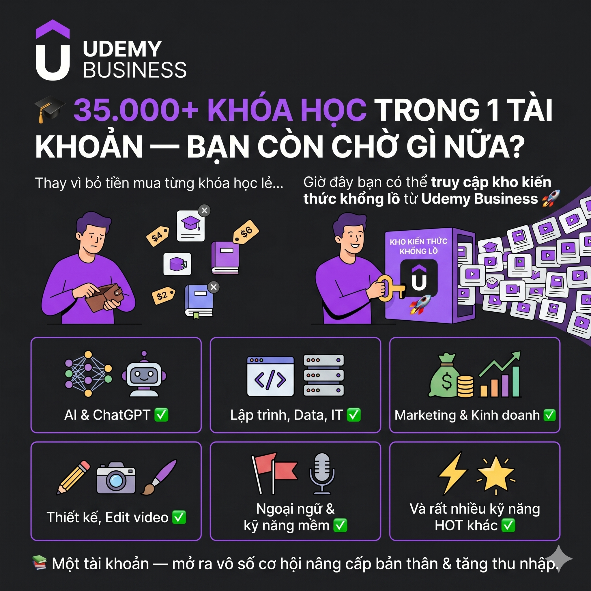 Tài Khoản Udemy Business - Ảnh 2