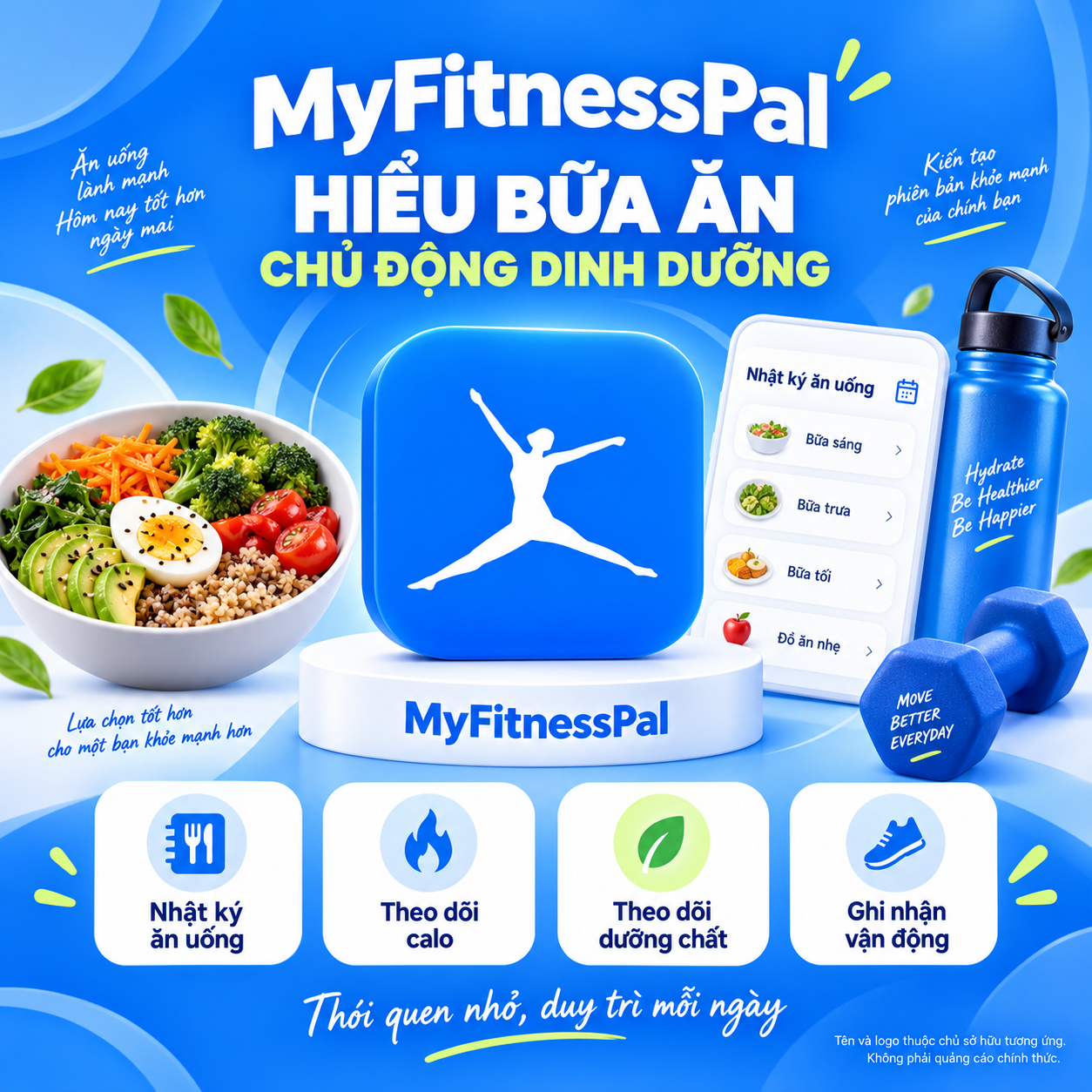 Tài Khoản MyFitnesssPal